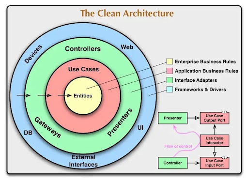 clear_architecture.jpg