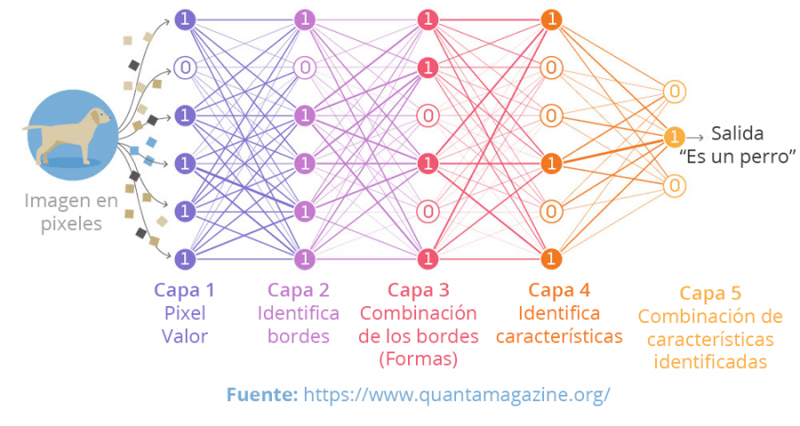 deep-learning-proceso.png