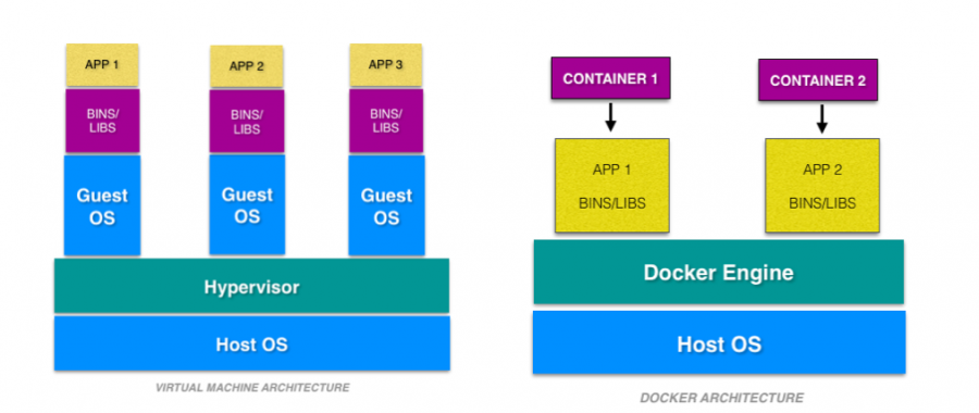 docker-vs.png